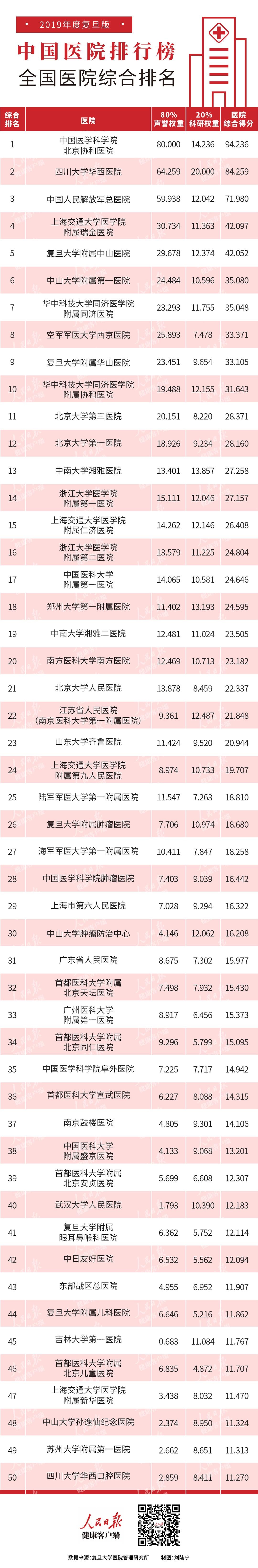 广州牙科排行榜_2019年广州市最好的口腔科医院排行榜(2)