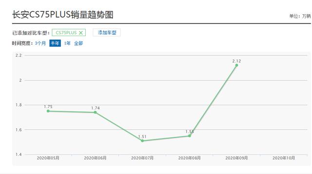 遮住车标能多卖几万！拥有越级表现的国产车，为啥国人看不上？