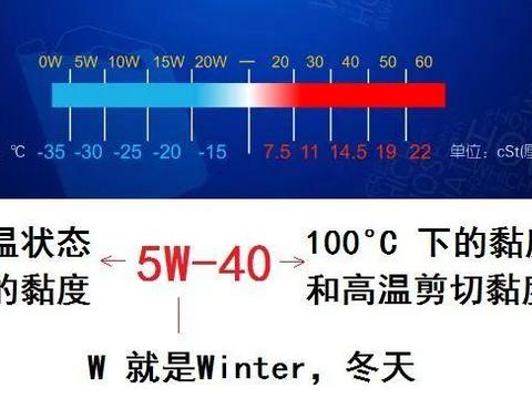 进入冬季，爱车养护应该注意这些方面