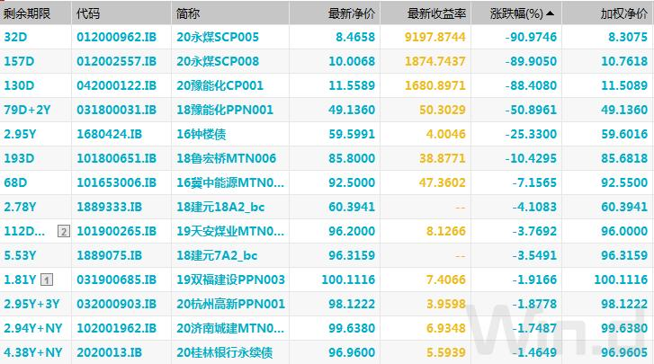 公司的债券利息属于gdp吗_樱花秒速五厘米(3)