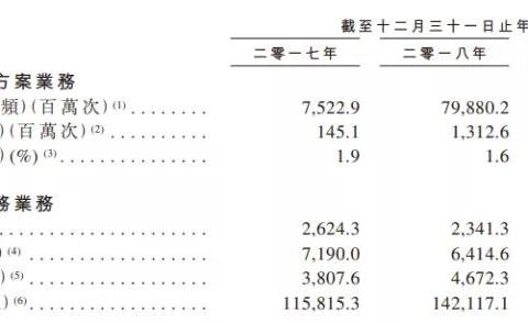 港股打新|艾德一站通：“科技+广告”优势的云想科技寻求港股IPO