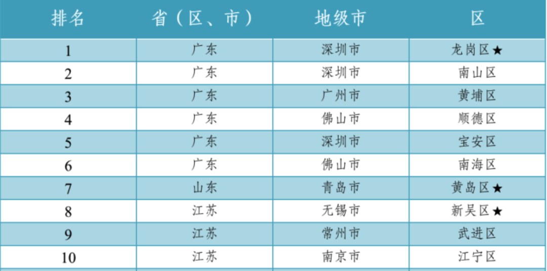 2020年泉州县市GDP_泉州gdp排名图片(3)