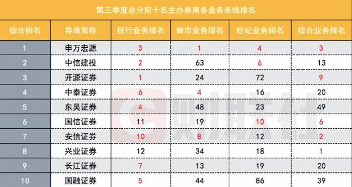 国融证券排名_国融证券图片(3)