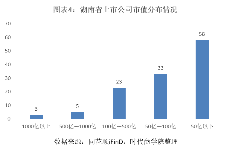 2020中部六省gdp排名_2020各省gdp排名图片(3)