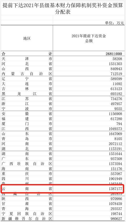 云南省2021年各县GDP_云南省各县gdp排名(3)