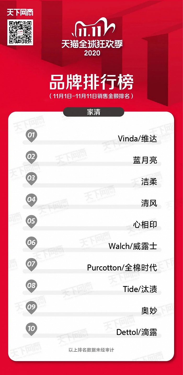 |图源:天下商网