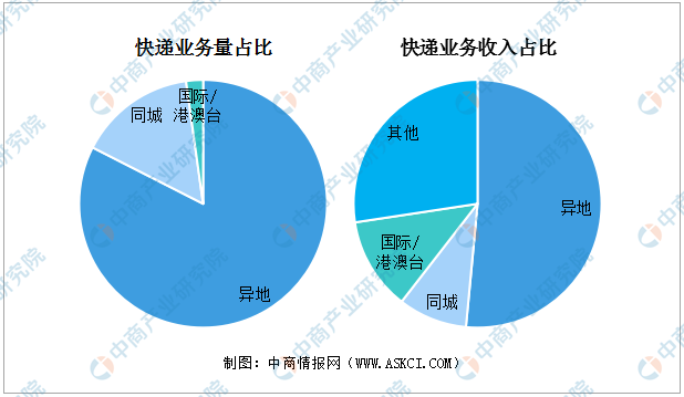 2020快递量排名前十_2020用户量过亿的软件排名,最新前十榜