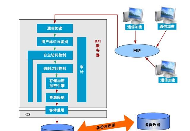 什么是数据库审计,数据库审计的意义与作用  第1张