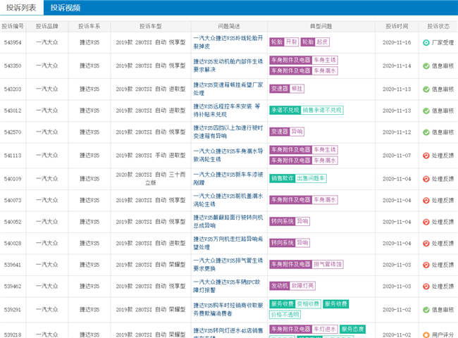 为何捷达品牌三款车卖不过老捷达 捷达VS5车身漏水等问题频出