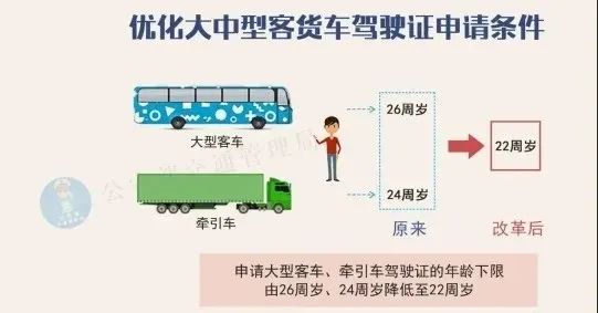 佛山司机 申领大中型客货车驾照年龄将降低