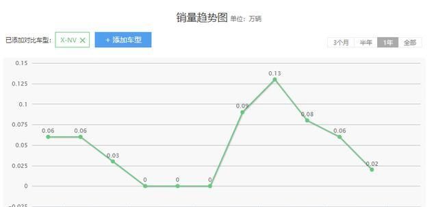 东风本田全新SUV曝光,续航超400KM,价格看过来