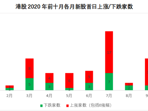 艾德期货|新股扎堆上市：蓝月亮、京东健康、泡泡玛特上市在即