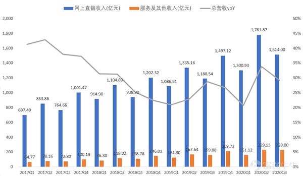 京东财报解读:下沉市场持续"出圈" 独角兽拆分上市