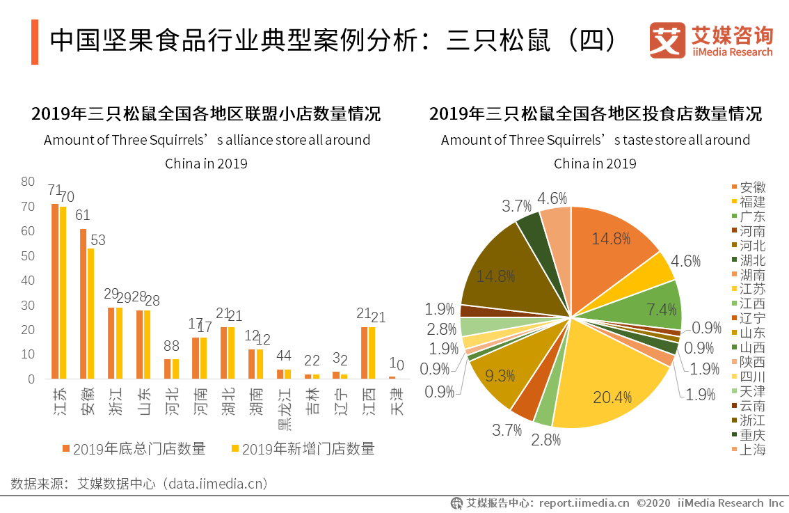 坚果炒货供应链渠道 a96b-kcysmrw4734569.png