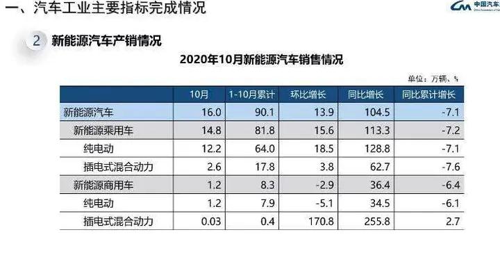 多地推消费新政提振新能源车市 专家称无需担心“骗补”再发生