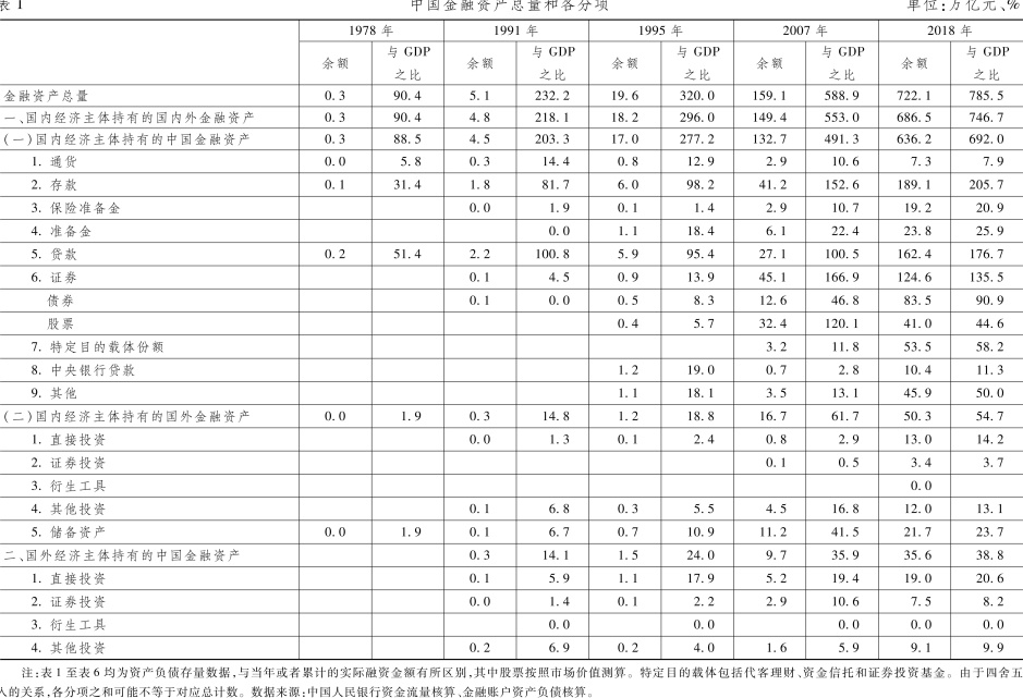 汕头市经济规模和金融总量_汕头市经济特区2014年