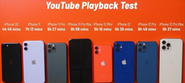 苹果12 pro max续航短怎么办 6dba-kcysmrw7340482.jpg