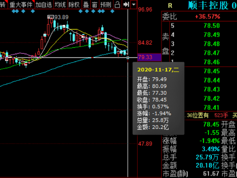 港股开户|艾德一站通：传顺丰将赴港上市，或成港股物流“一哥”