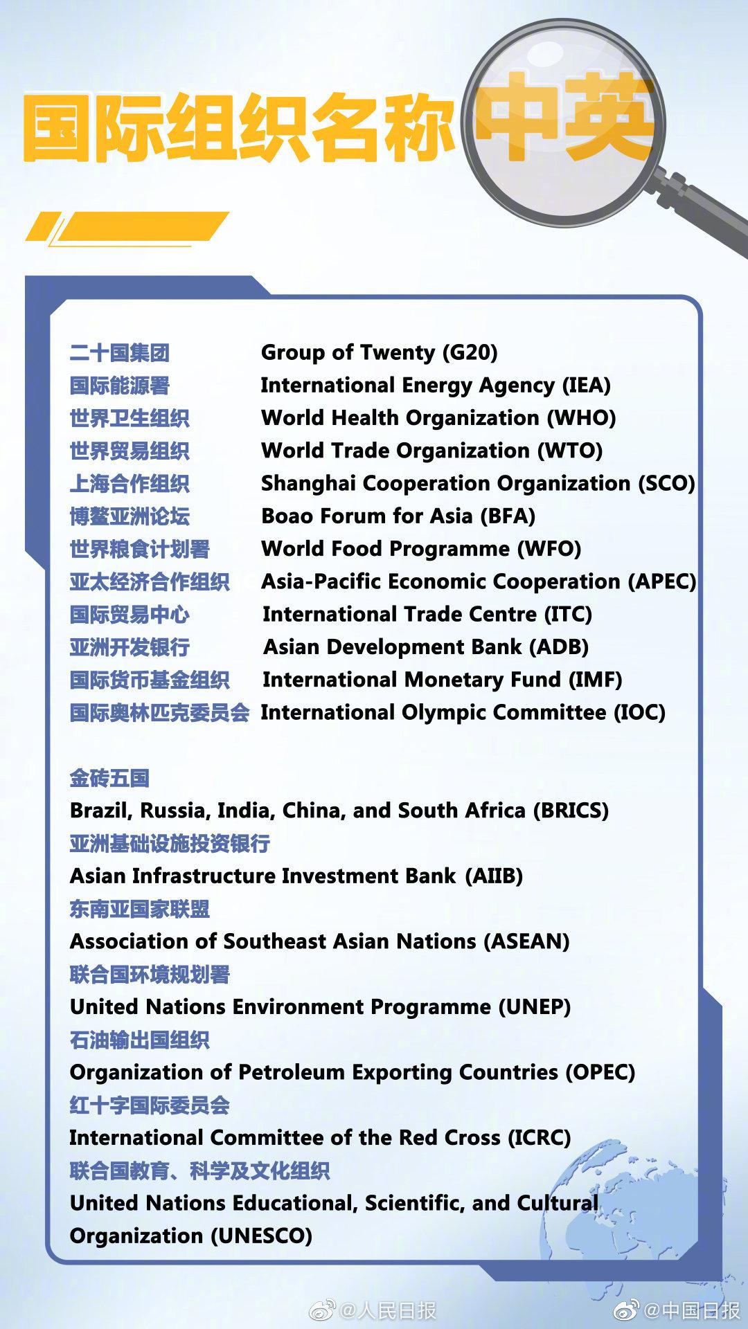 @ 考公考研人,这有一份常用国际组织和