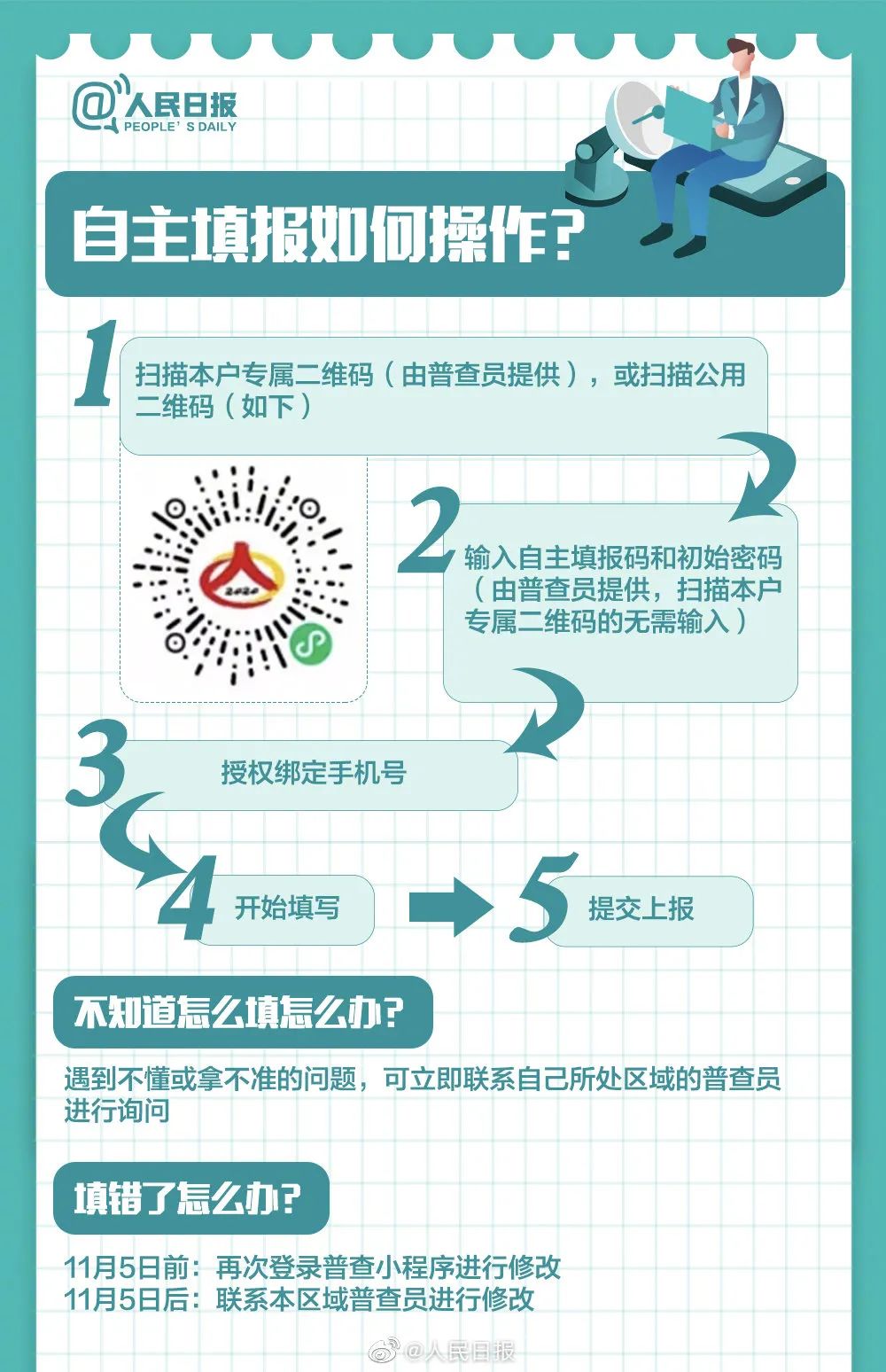 如何查已填的人口普查信息_人口普查图片(2)