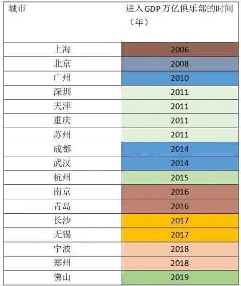 佛山哪个季度的GdP_广东一季度GDP全出炉 佛山增长17.5 ,房地产增长40.2