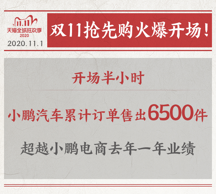 天猫双11第一波开场半小时小鹏汽车售出6500单