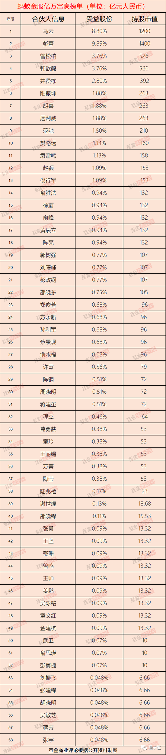 △图片来源于互金商业评论