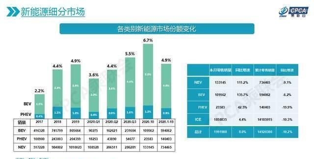 新能源榜：科莱威挤进前十,宏光MINI夺冠,新能源还是微型车香?