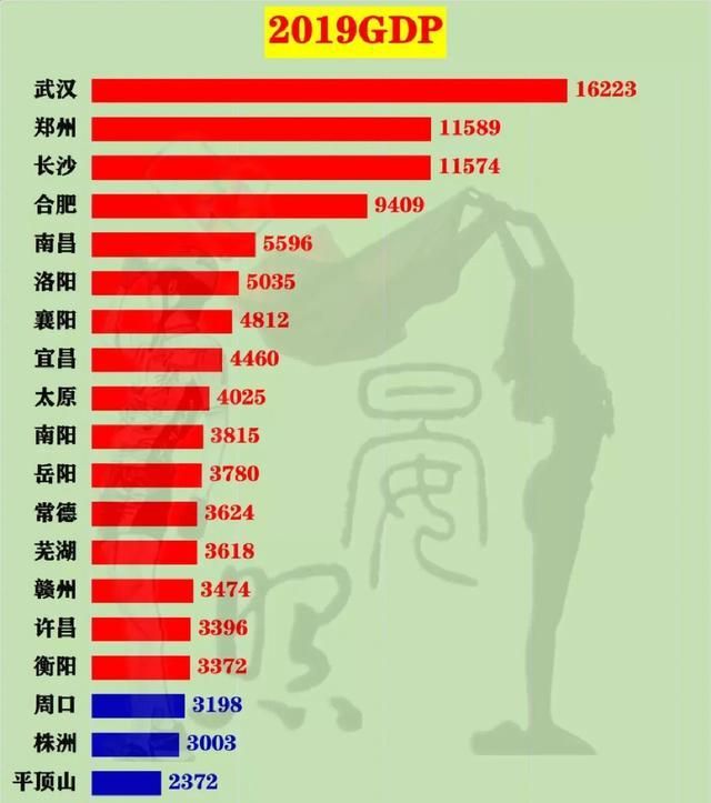武汉十年gdp_湖北13市10年GDP在全国排名变化,开启“集体暴走”最多提升64名