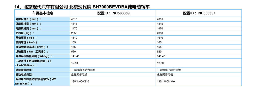 名图EV正式亮相广州车展,定位高于菲斯塔,明年上市
