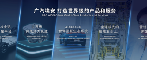 广汽埃安品牌独立开启新纪元，超定律智能纯电SUV埃安Y全球首发