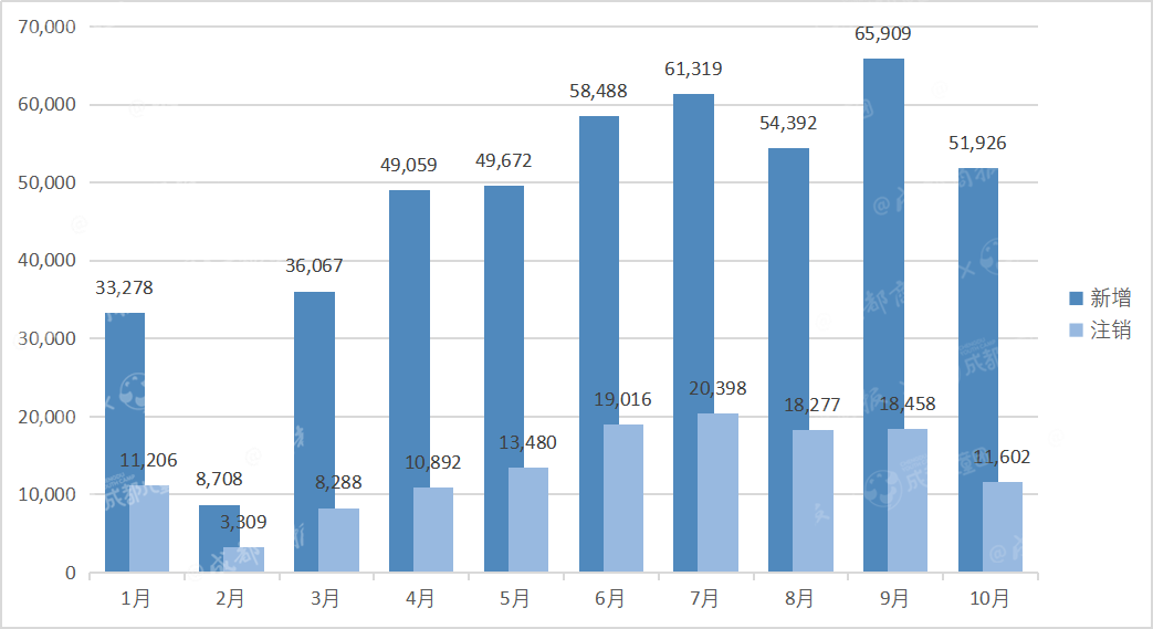 2020年注销教培企业13.6万家，谁在黯然退场？