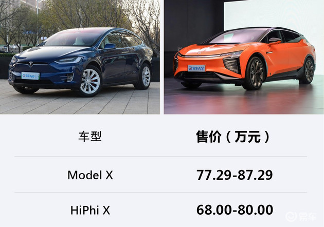 80万谁更值？高合HiPhi X对比特斯拉Model X