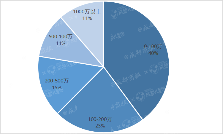 2020年注销教培企业13.6万家，谁在黯然退场？