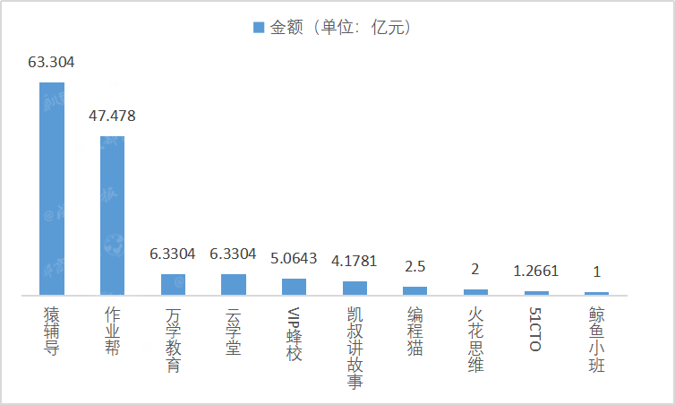 2020年注销教培企业13.6万家，谁在黯然退场？