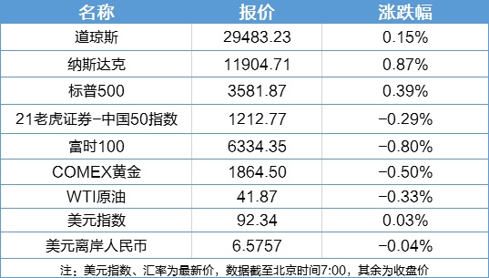 电商运营总监考核指标,电商运营总监考核指标有哪些