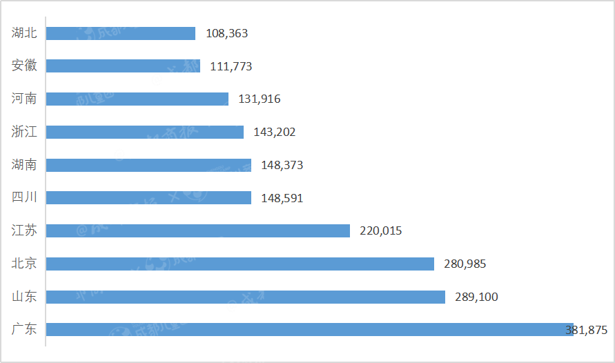2020年注销教培企业13.6万家，谁在黯然退场？