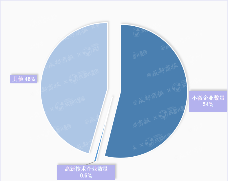 2020年注销教培企业13.6万家，谁在黯然退场？