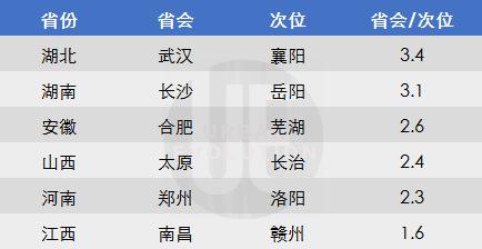 数据来源:wind及公开报道 整理制图:城市进化论