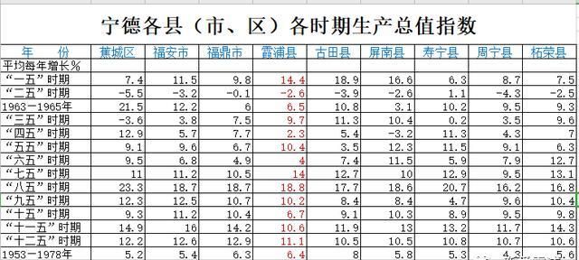 霞浦人均gdp2019_2020年一季度福建宁德市各区县市人均GDP最新数据,霞浦县最低!(2)