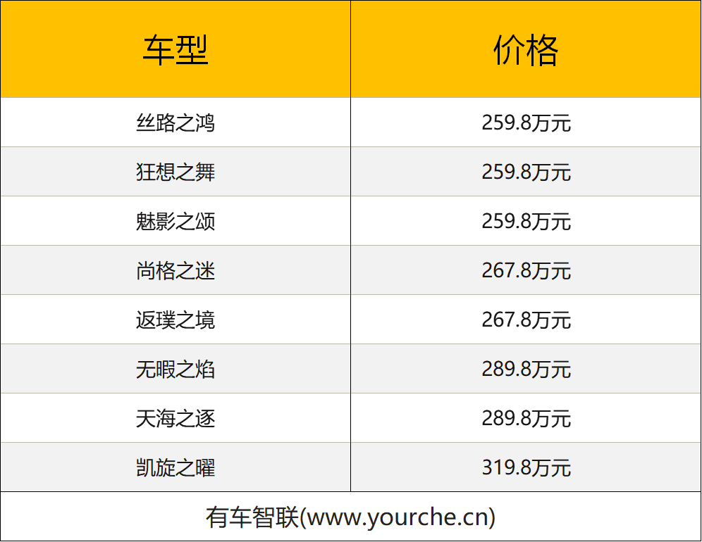 2020广州车展丨阿斯顿·马丁DBX定制版上市259.8万起