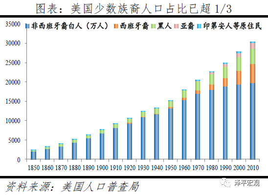 均衡发展人口_人口迁移与社会发展(2)