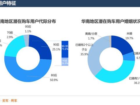 车企斗艳广州车展 有这份指南才能打动用户的心