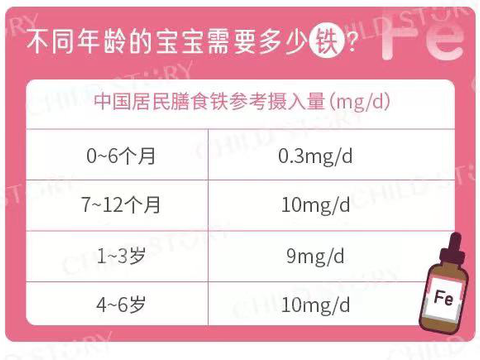 童年故事钙铁锌、维D、DHA怎么补？这几点不知道，就是坑娃！