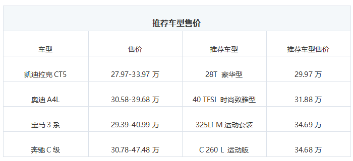 德美系豪华品牌PK CT5等中级车推荐