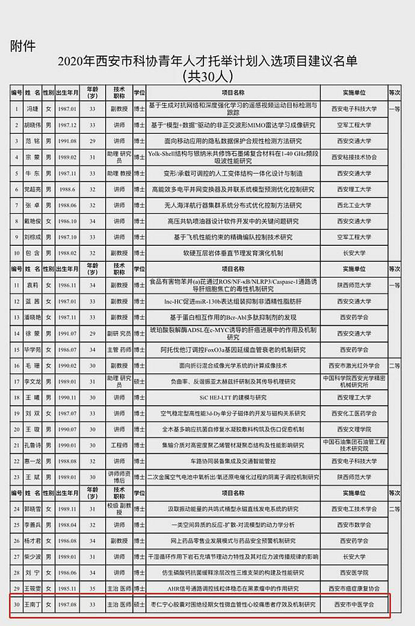 市中医学会推举中医项目入选年市科协青年人才托举计划项目