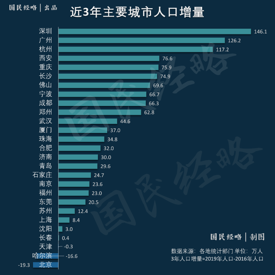 长沙2021年gdp_长沙五一广场2021跨年