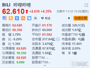 哔哩哔哩股票最高价格 c349-kefmphc9061004.png