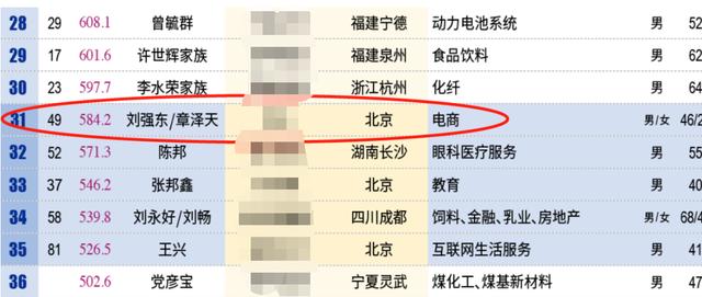 百亿富婆章泽天晒生日照,婚戒力证夫妻感情,27岁瘦成纸片人 百亿富婆章泽天晒生日照,婚戒力证夫妻感情,27岁瘦成纸片人