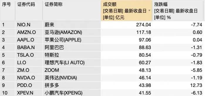 估值超特斯拉数倍 小鹏、蔚来、理想股价进入“博傻”阶段？